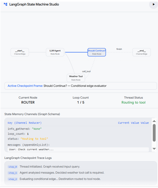 alt="LangGraph interactive agent simulator mirrors LangGraph's cyclic state machine design. While basic frameworks rely on linear pipelines, LangGraph maps operations as Nodes (actions or model processing steps) and Edges (conditional routing paths), making it the enterprise standard for deterministic AI workflows."
