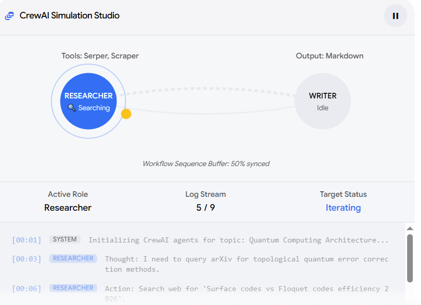 alt="CrewAI Simulation Studio dashboard showing an active Researcher agent searching the web for Quantum Computing Architecture logs while the Writer agent is idle"